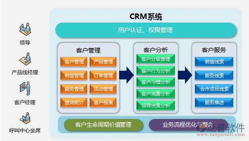 杭州网站建设趋势前瞻