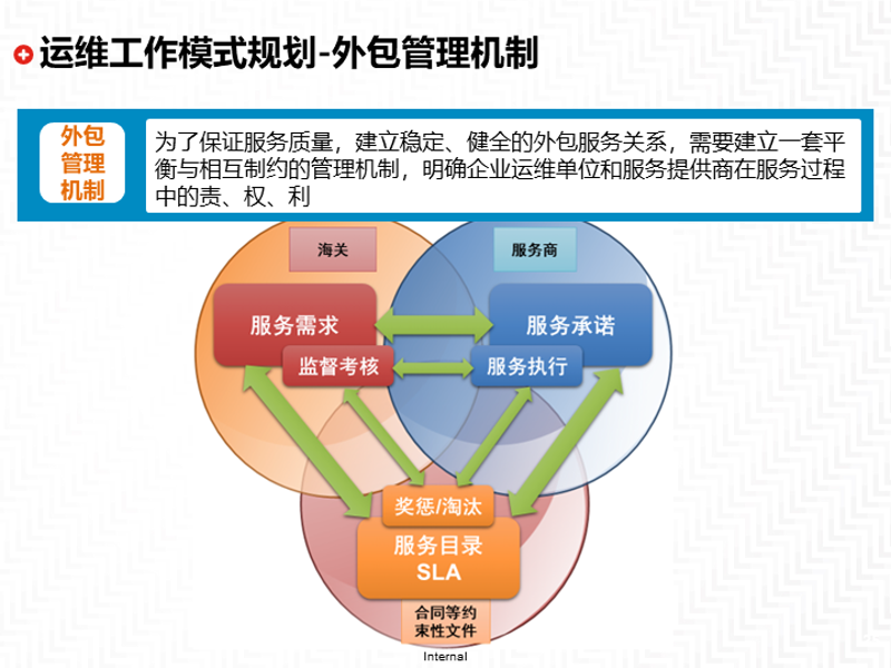 小程序开发：走进轻量级创新的未来