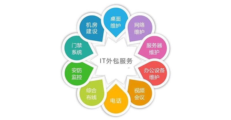 软件开发行业动态：创新与变革的力量